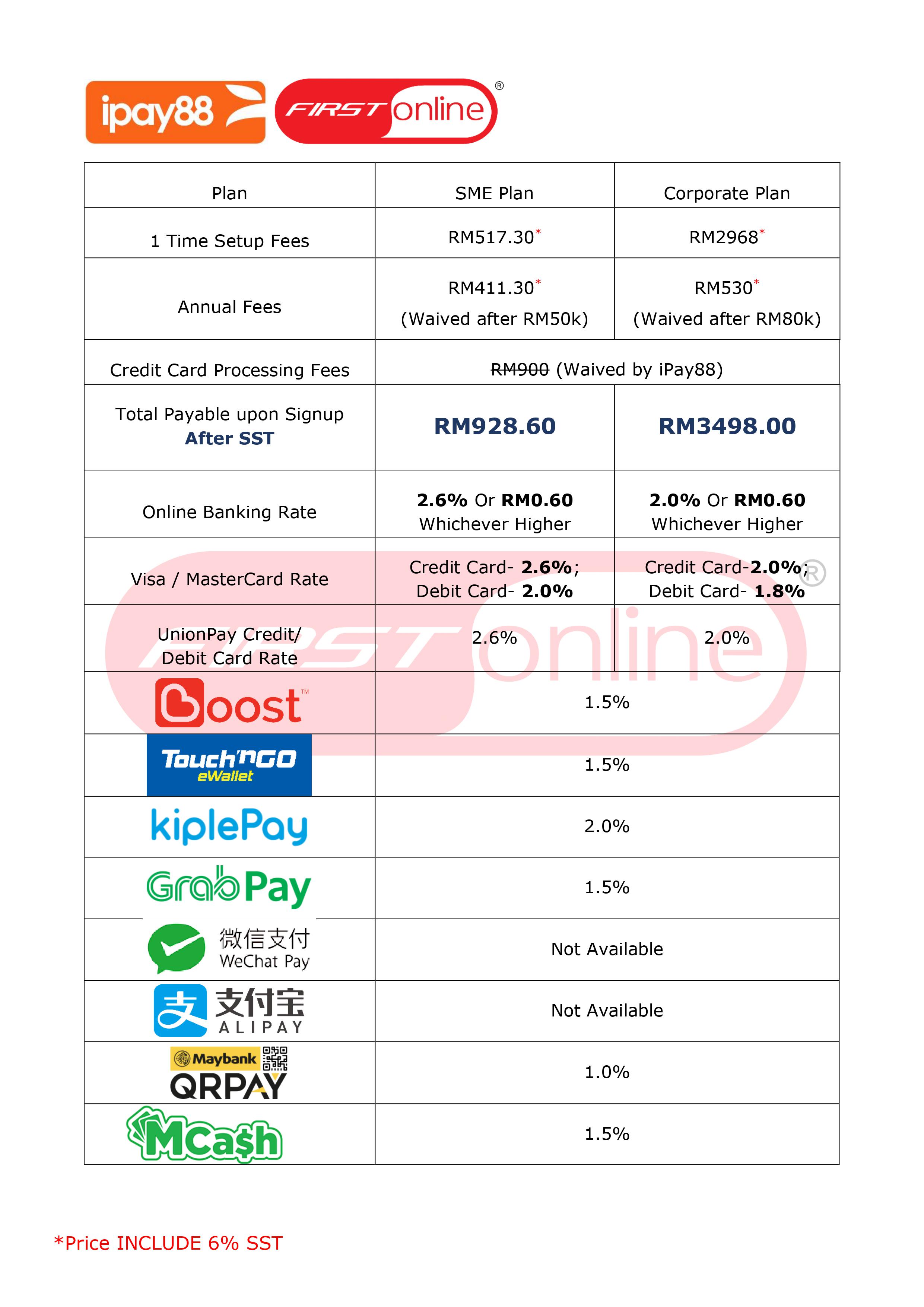 ipay88 Rate